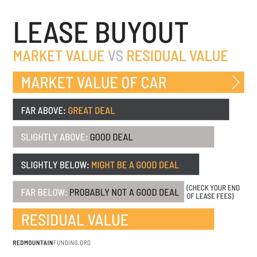 Thinking About a Car Lease Payoff: Know 